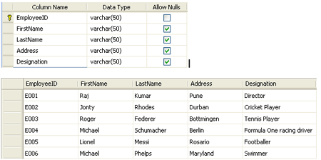 tables in database