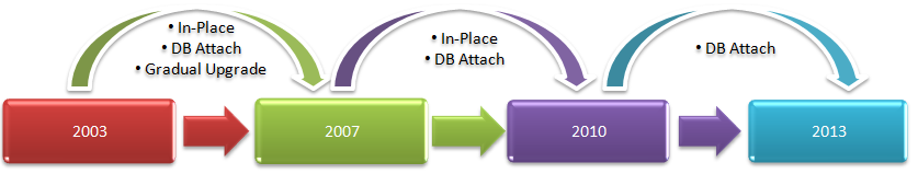 Upgrade Options - 1.png