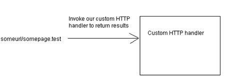 HTTPHandlers1.gif