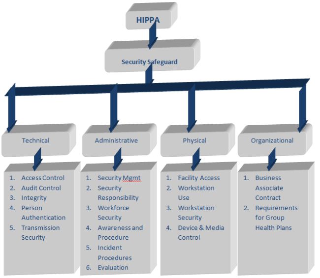 HIPAA.jpg