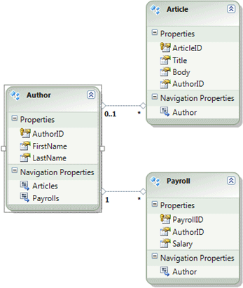  Create a Data Model  WCF RIA Services