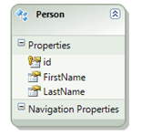 datamodel in silverlight