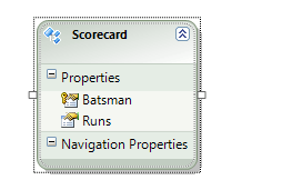 silverlight Data Model