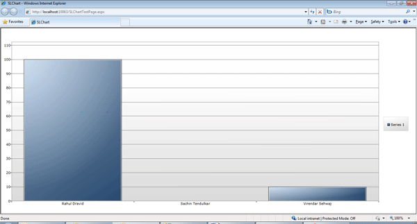 silverlight chart control