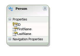 DataModel  in silverlight