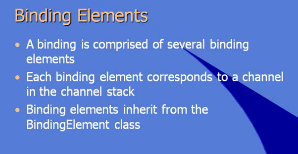 WCF Series Channels and Bindings