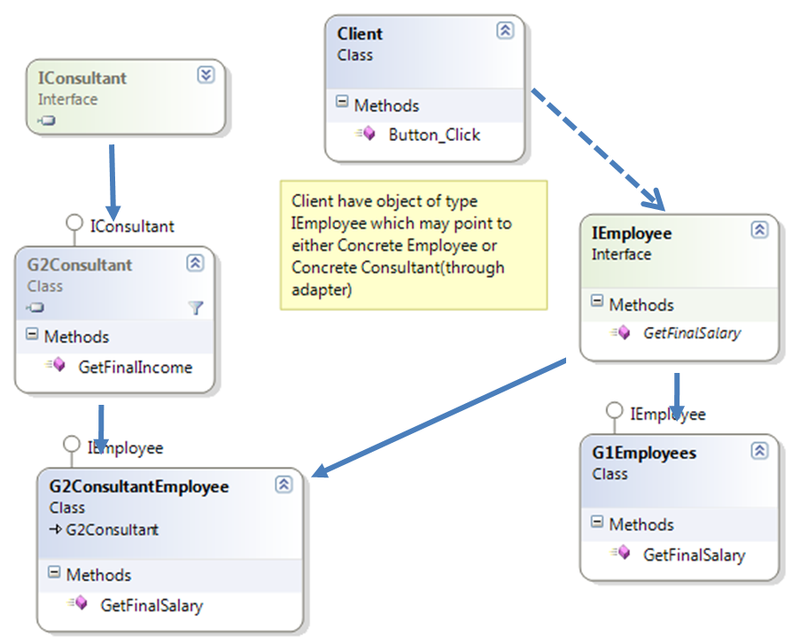 Adapter Class Diagram.png