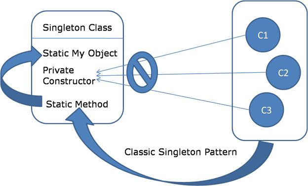 create-singleton-class.jpg