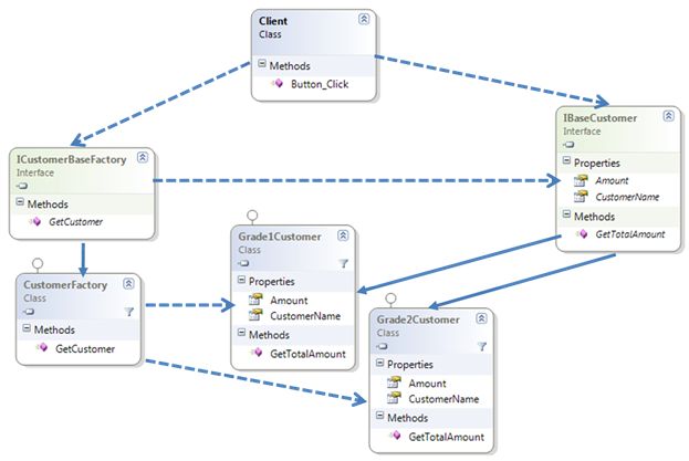 Factory-Method-Pattern-class-diagram.jpg