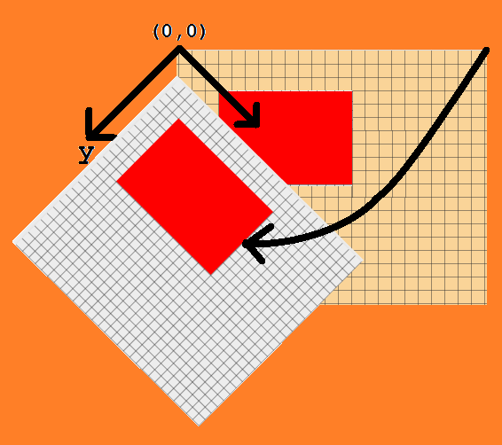 5-rotate-coordinate(2).png