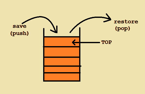 HTML5 Canvas Stack.png