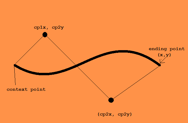 beziercurve.png