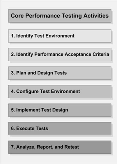 performance-test-activities.jpg