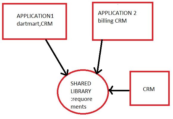 SHARED-LIBRARY.jpg
