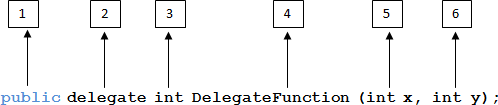 Delegate1.gif