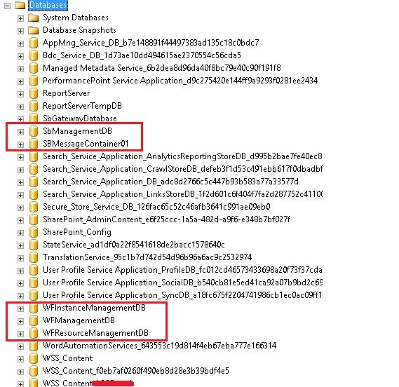 tables created in the SQL Server