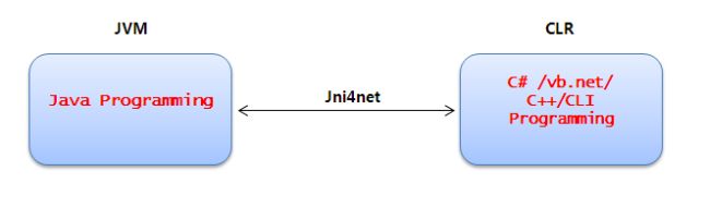 Jni4net