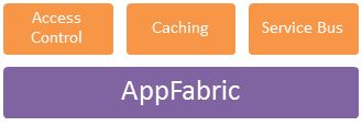 AppFabric