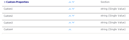 Profile Properties in sharepoint