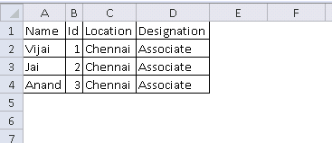 visual web part output