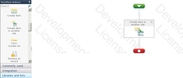 Libraries and lists section