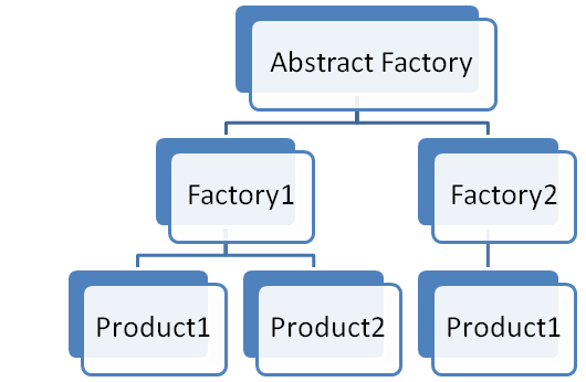 Factory Pattern.PNG