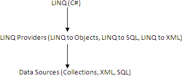 Linq1.gif