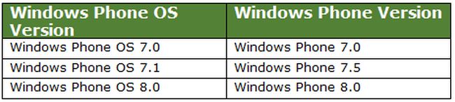 Windows-Phone-Versions.jpg