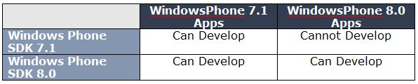 Windows-Phone-skd.jpg