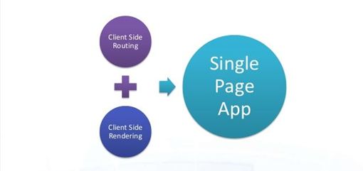 Single Page Application
