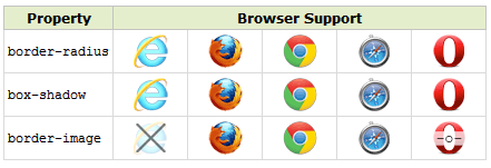 Image border browser support.PNG