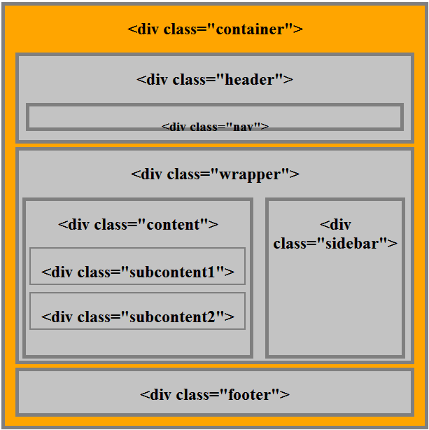 Html Basic Structure Image.png