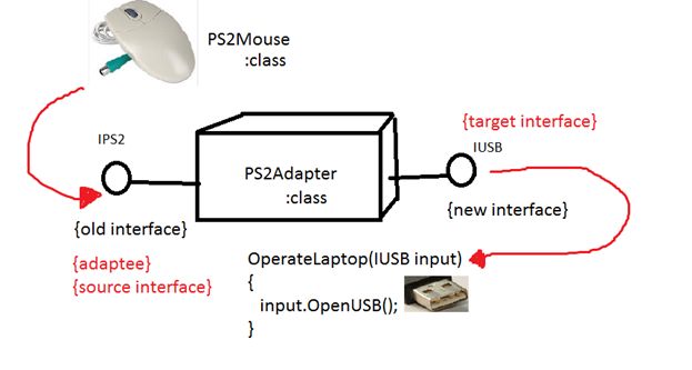 OpenUSB