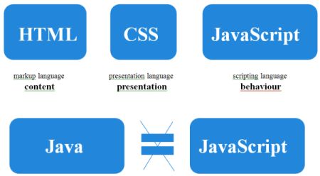Introduction to Javascript