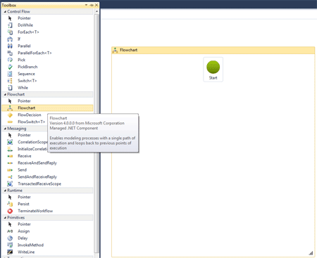 flowchart in workflow