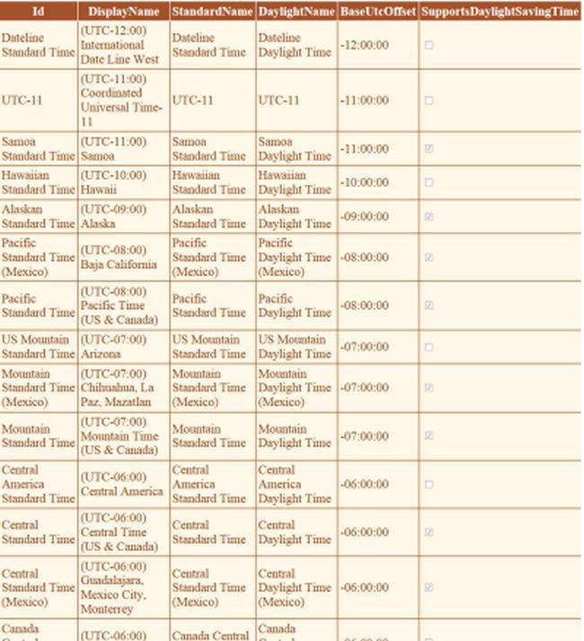 TimeZone-list-of-current-system-In-GridView.jpg