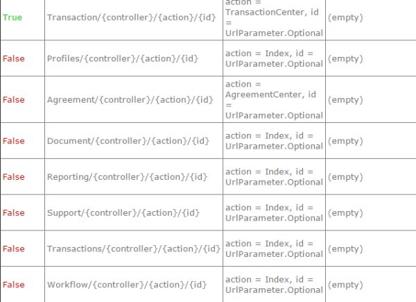 routing table