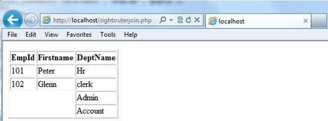right-outer-join-in-php.jpg