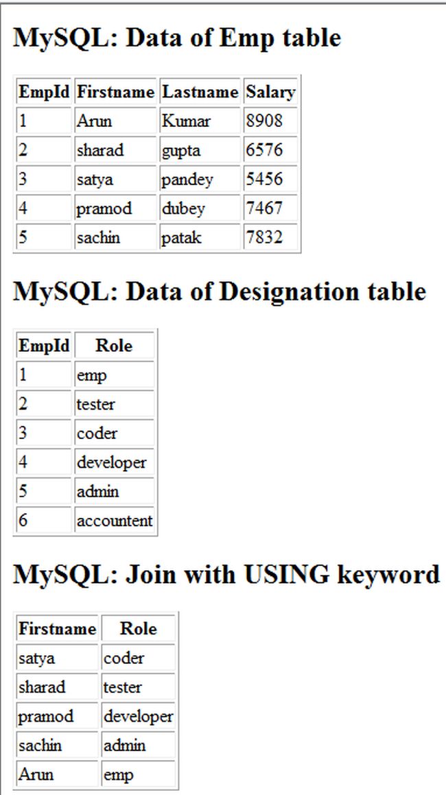 mysql-join-with-using-keyword-in-php.jpg