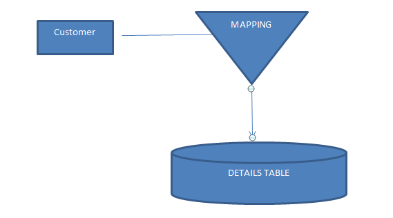 ORM Tool Mapping
