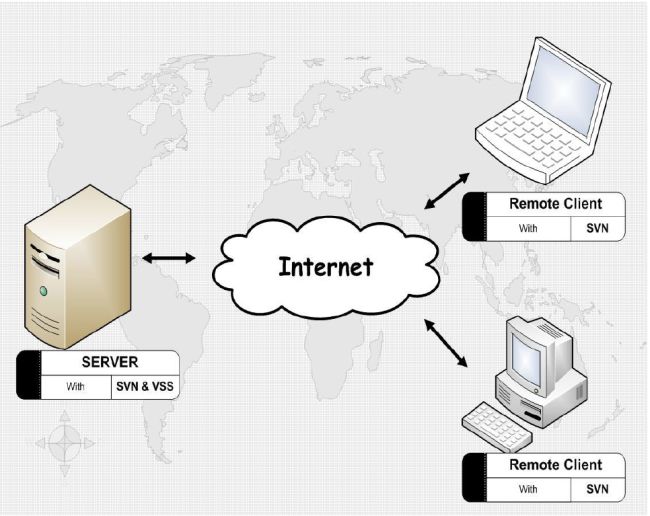 Overview of WLAN