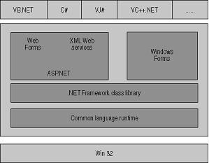 WhitePapers_DotNetFramework1.jpg