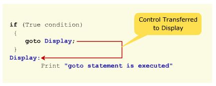 Goto Statement
