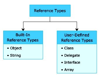 Reference Type