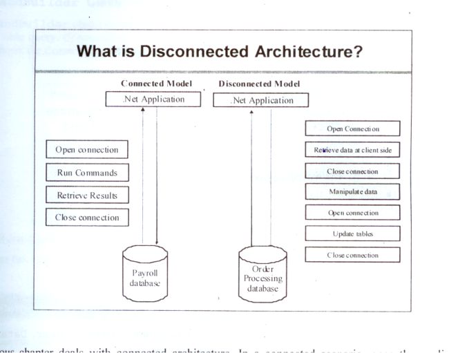 connected and disconnected Architecture