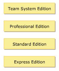 Visual Studio 2005 Editions