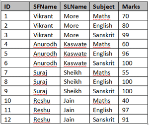table-in-sql.gif
