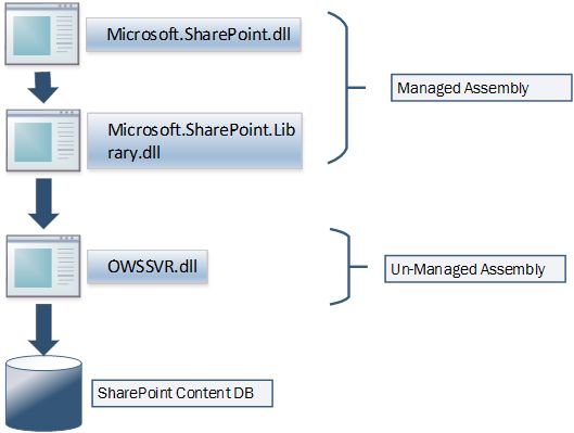 SharePoint 2013-Call-Flow.jpg