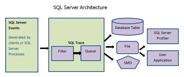 SQL-Server-Profiler-1.jpg