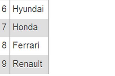 dropdown list with database2.jpg